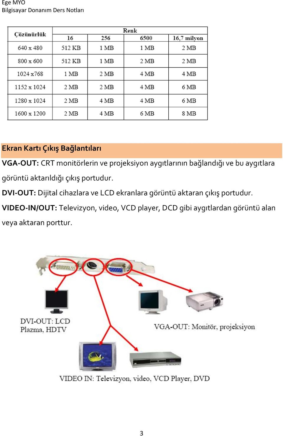 DVI-OUT: Dijital cihazlara ve LCD ekranlara görüntü aktaran çıkış portudur.