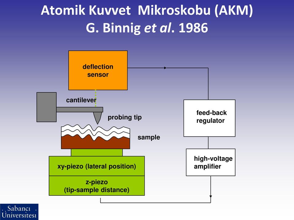 Atomik Kuvvet Mikroskobu(AKM) - PDF Free Download