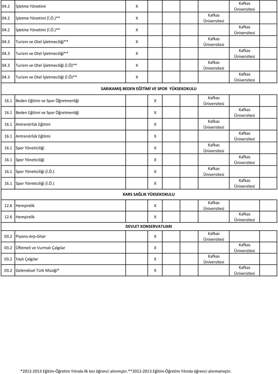 1 Antrenörlük Eğitimi 16.1 Spor Yöneticiliği 16.1 Spor Yöneticiliği 16.1 Spor Yöneticiliği (İ.Ö.) 16.1 Spor Yöneticiliği (İ.Ö.) KARS SAĞLIK YÜKSEKOKULU 1.6 Hemşirelik 1.