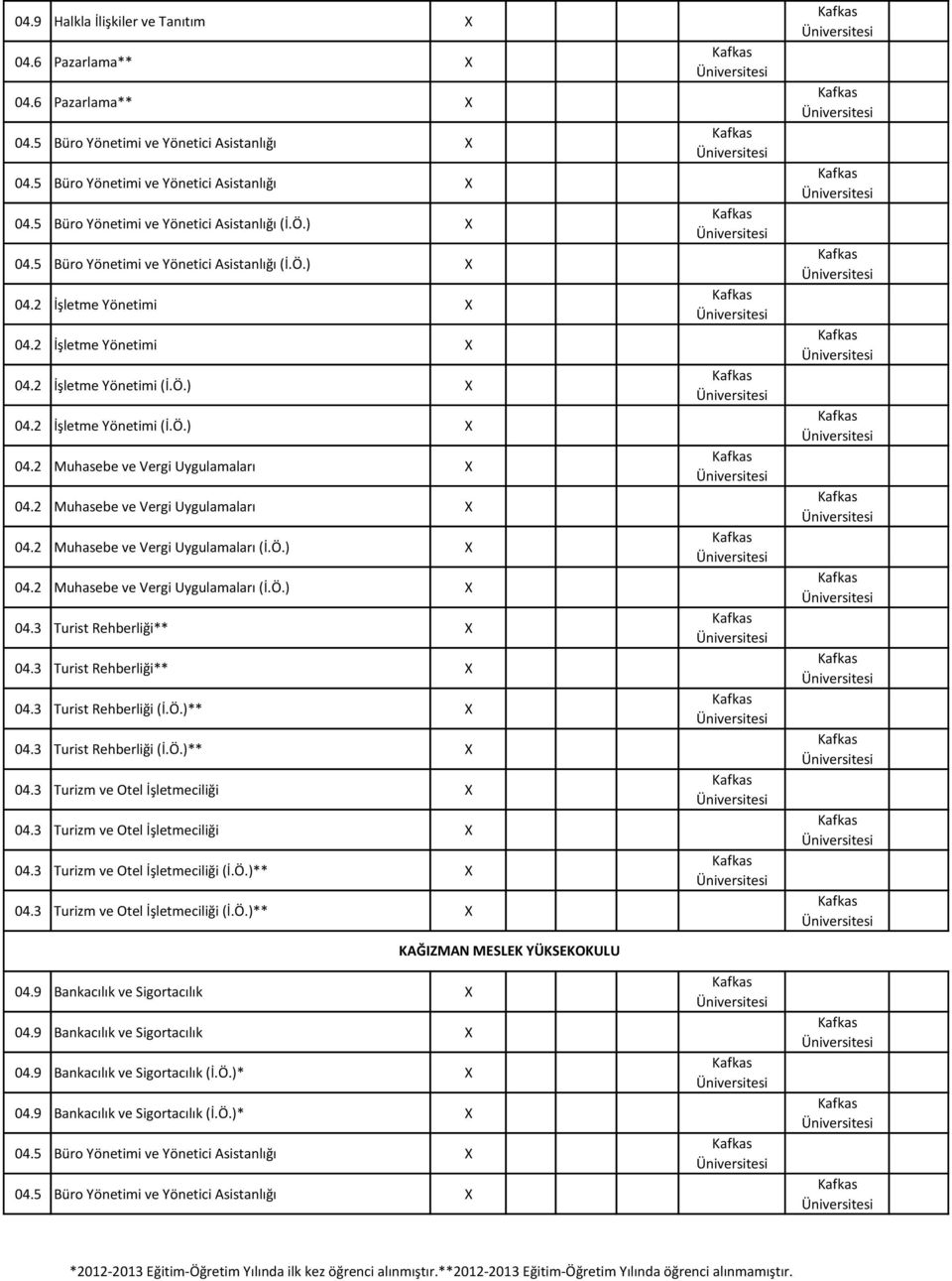 Muhasebe ve Vergi Uygulamaları 04. Muhasebe ve Vergi Uygulamaları (İ.Ö.) 04. Muhasebe ve Vergi Uygulamaları (İ.Ö.) 04.3 Turist Rehberliği** 04.3 Turist Rehberliği** 04.3 Turist Rehberliği (İ.Ö.)** 04.