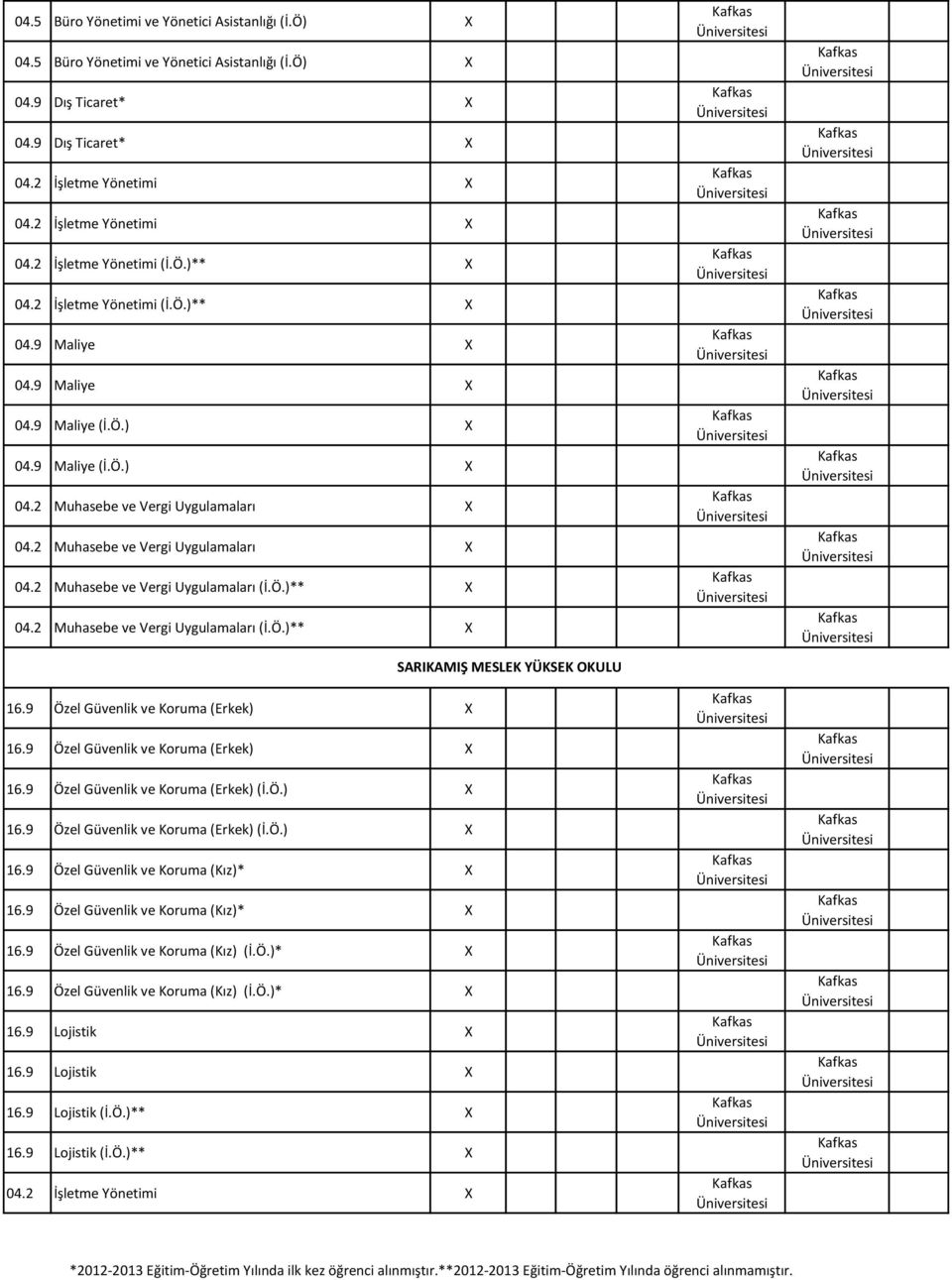 Ö.)** 04. Muhasebe ve Vergi Uygulamaları (İ.Ö.)** SARIKAMIŞ MESLEK YÜKSEK OKULU 16.9 Özel Güvenlik ve Koruma (Erkek) 16.9 Özel Güvenlik ve Koruma (Erkek) 16.9 Özel Güvenlik ve Koruma (Erkek) (İ.Ö.) 16.9 Özel Güvenlik ve Koruma (Erkek) (İ.Ö.) 16.9 Özel Güvenlik ve Koruma (Kız)* 16.