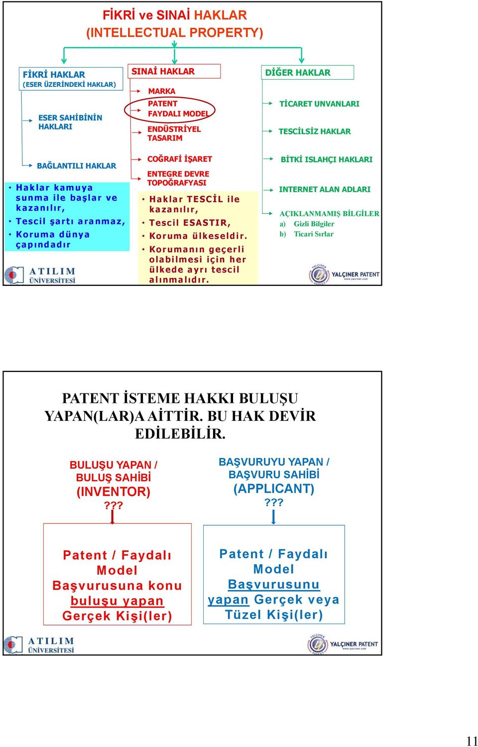 l ı r, Tescil ESASTIR, Koruma ülkeseldir. Korumanı n geçerli olabilmesi için her ülkede ayrı tescil alı nmalı d ı r.