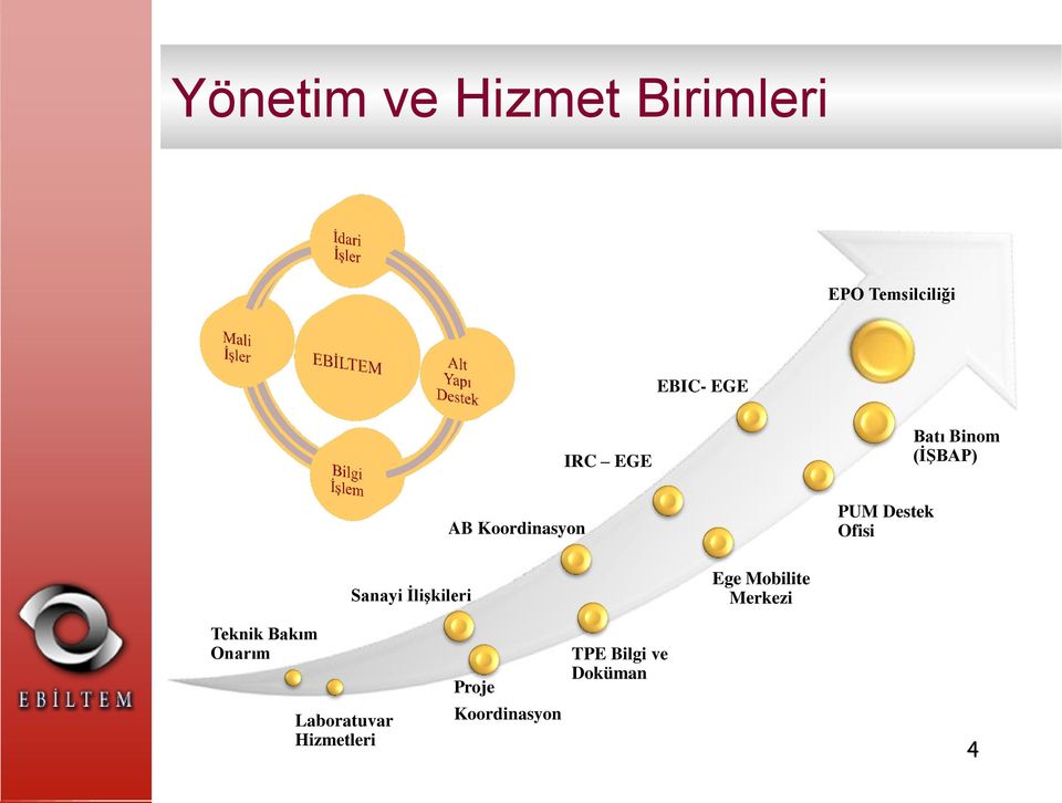 Sanayi İlişkileri Ege Mobilite Merkezi Teknik Bakım Onarım