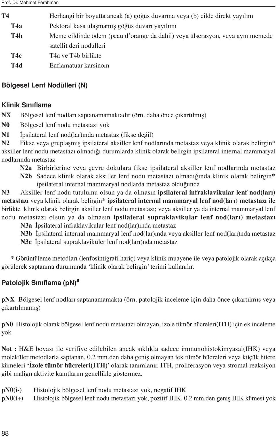 dahil) veya ülserasyon, veya ayn memede satellit deri nodülleri T4a ve T4b birlikte Enflamatuar karsinom Bölgesel Lenf Nodülleri (N) Klinik S n flama NX Bölgesel lenf nodlar saptanamamaktad r (örn.