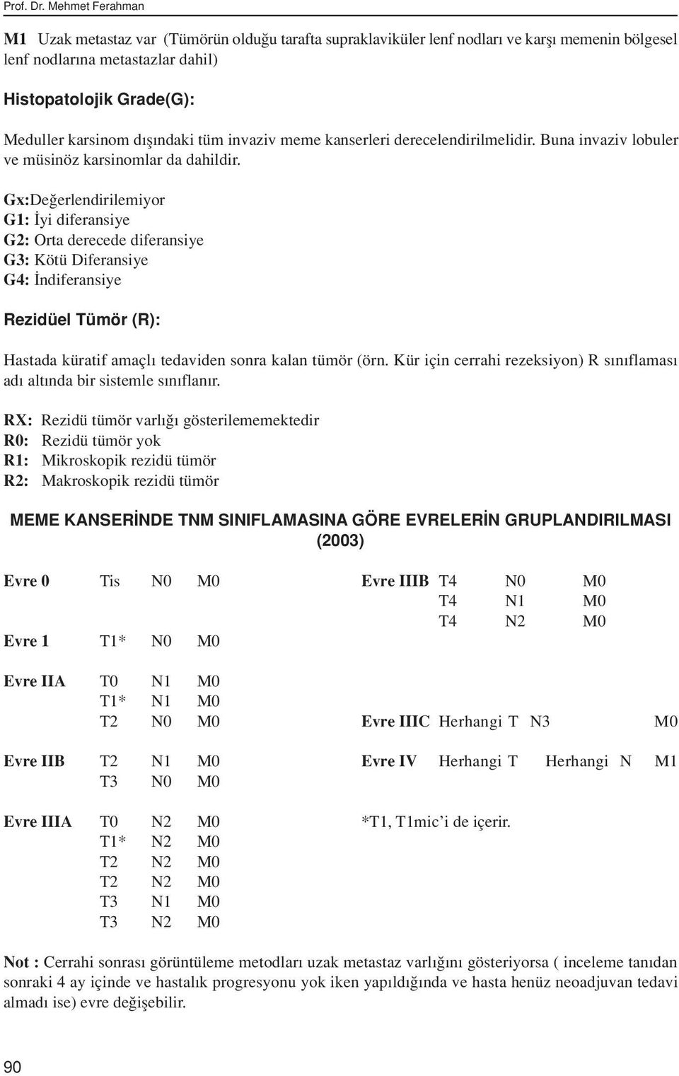 ndaki tüm invaziv meme kanserleri derecelendirilmelidir. Buna invaziv lobuler ve müsinöz karsinomlar da dahildir.