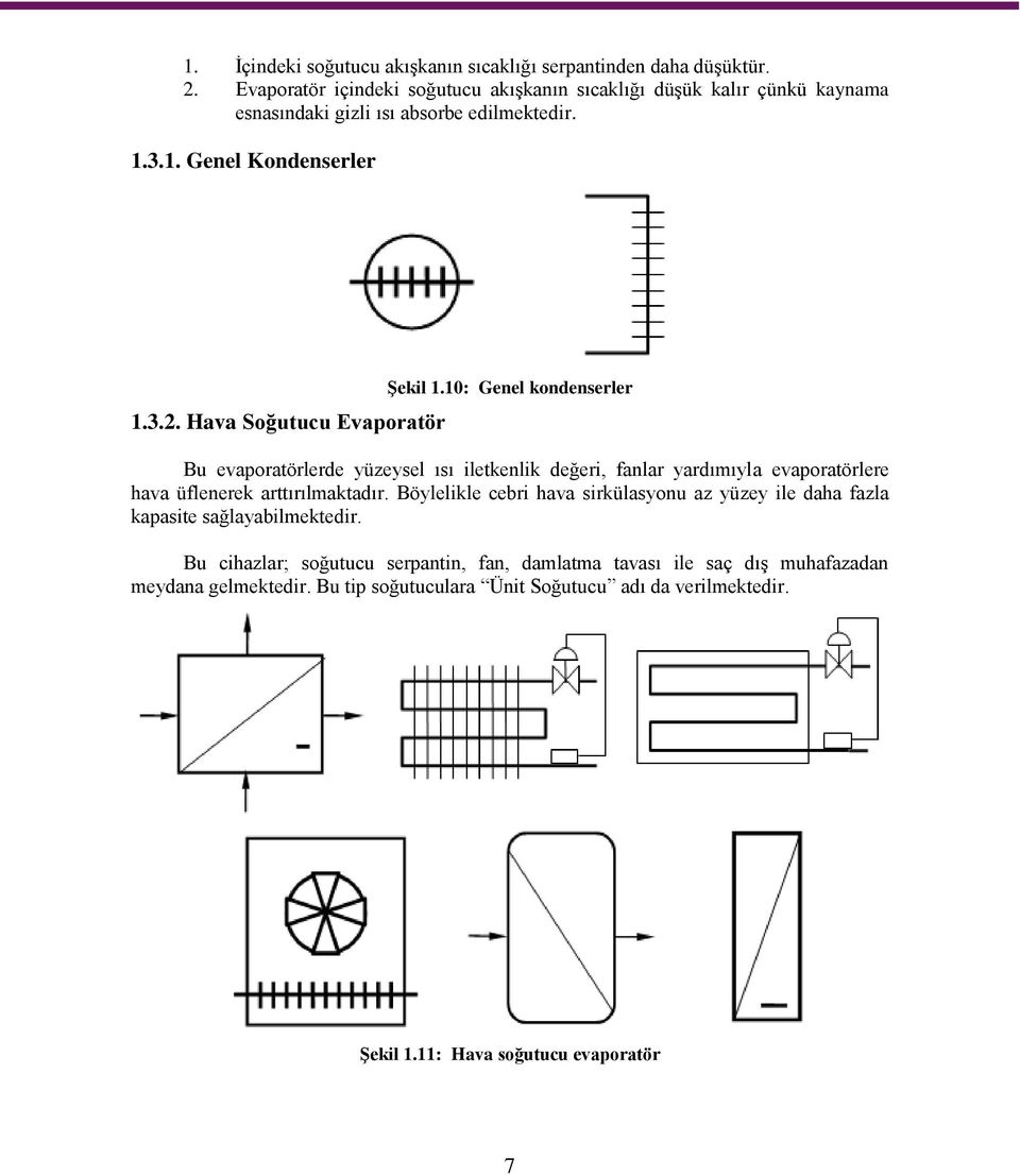 Hava Soğutucu Evaporatör Şekil 1.