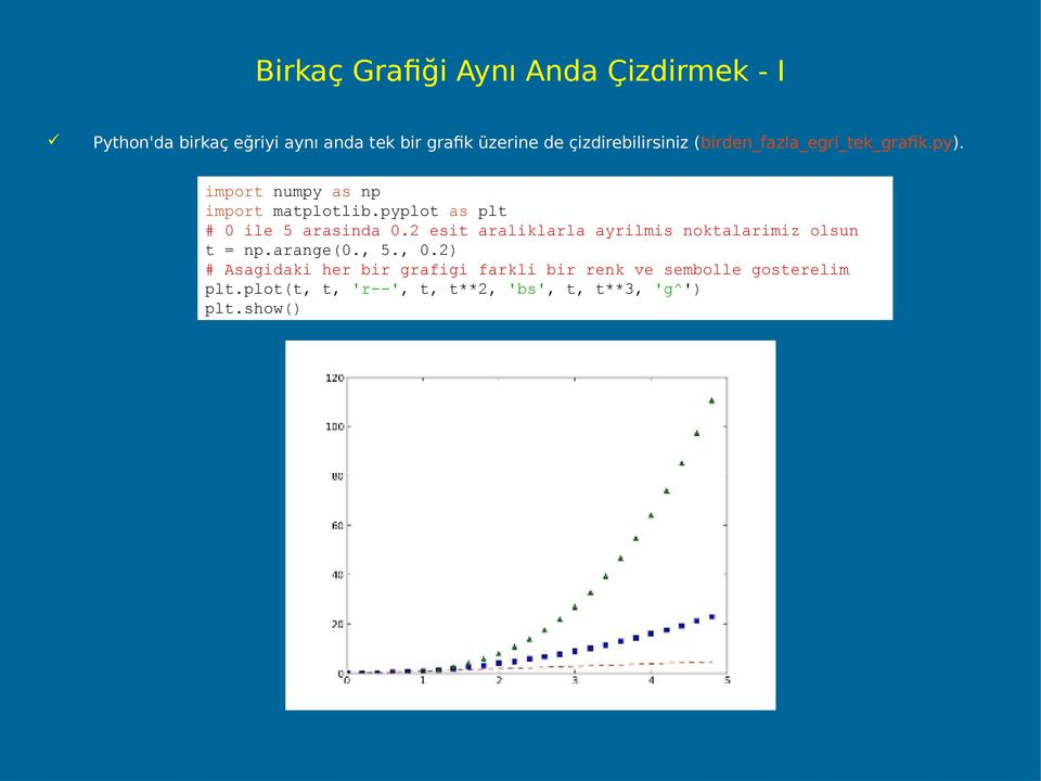 pyplot as plt # 0 ile 5 arasinda 0.2 esit araliklarla ayrilmis noktalarimiz olsun t = np.arange(0., 5.