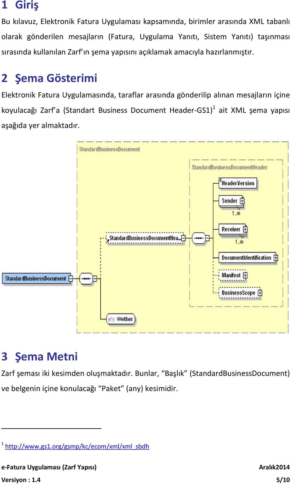 2 Şema Gösterimi Elektronik Fatura Uygulamasında, taraflar arasında gönderilip alınan mesajların içine koyulacağı Zarf a (Standart Business Document Header-GS1) 1 ait