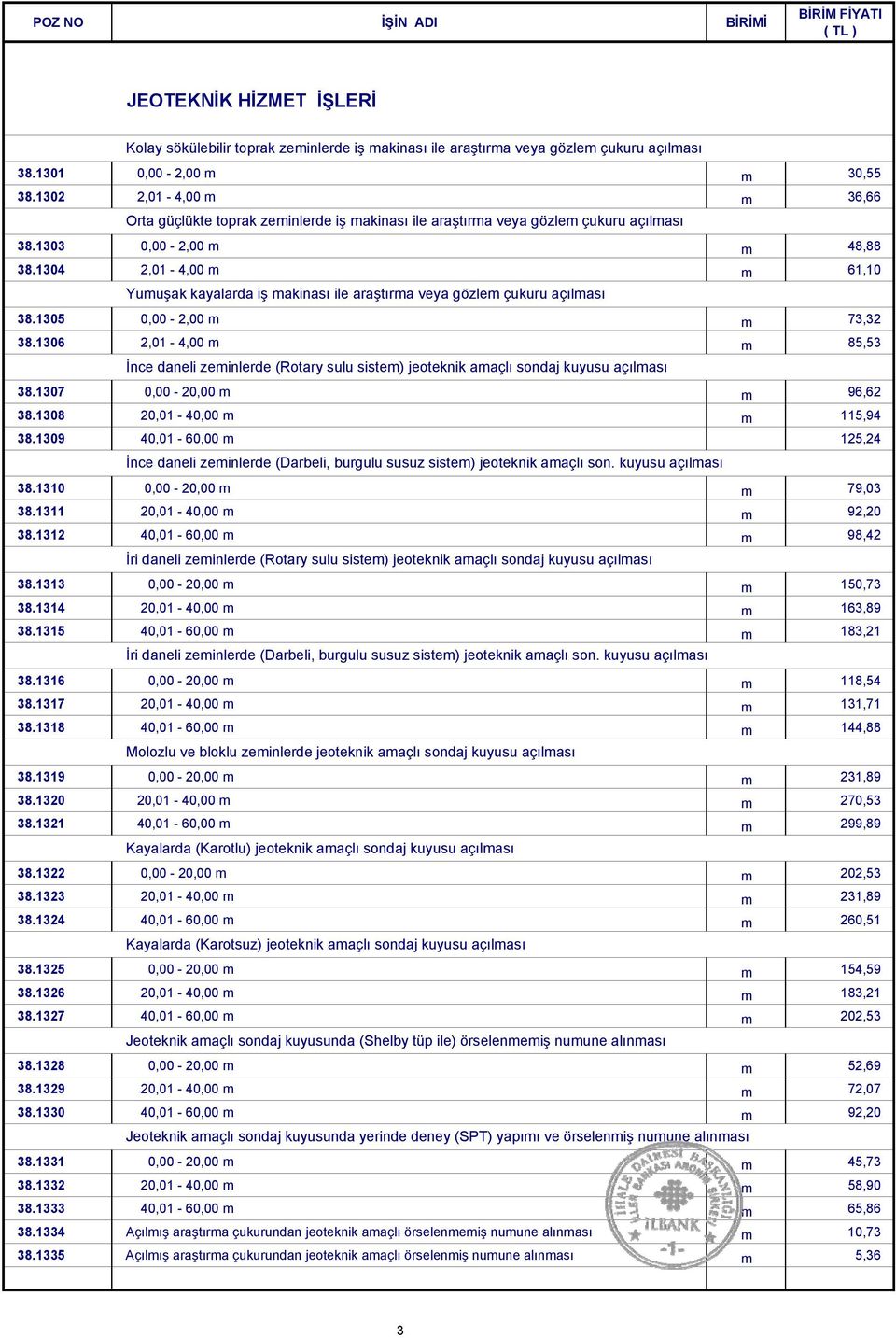 1304 2,01-4,00 m m 61,10 Yumuşak kayalarda iş makinası ile araştırma veya gözlem çukuru açılması 38.1305 0,00-2,00 m m 73,32 38.