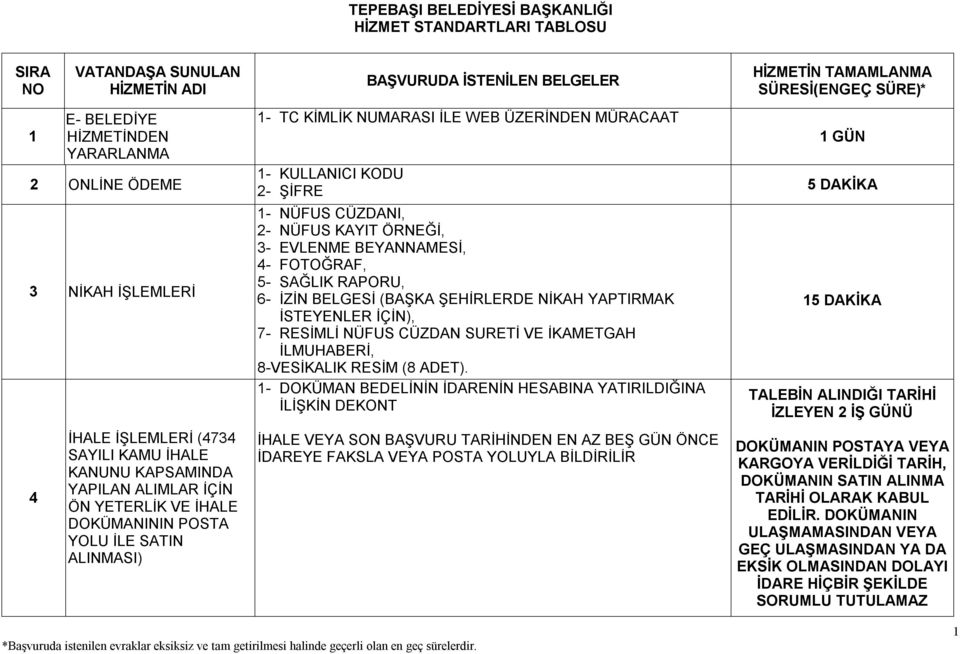 KAYIT ÖRNEĞİ, 3- EVLENME BEYANNAMESİ, 4- FOTOĞRAF, 5- SAĞLIK RAPORU, 6- İZİN BELGESİ (BAŞKA ŞEHİRLERDE NİKAH YAPTIRMAK İSTEYENLER İÇİN), 7- RESİMLİ NÜFUS CÜZDAN SURETİ VE İKAMETGAH İLMUHABERİ,