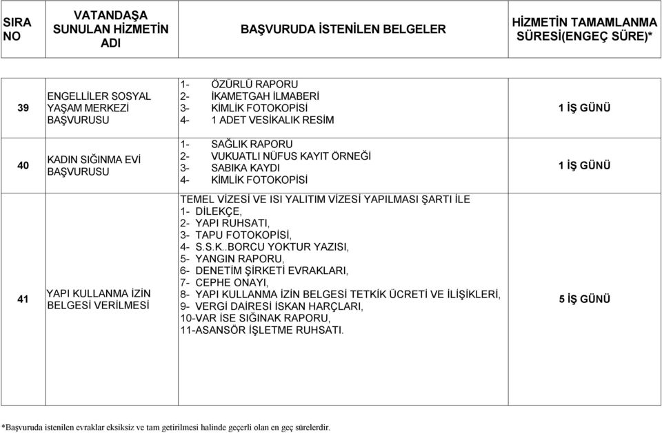 YALITIM VİZESİ YAPILMASI ŞARTI İLE 1- DİLEKÇ