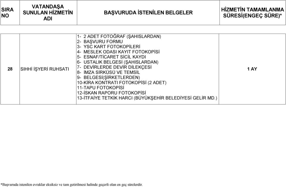 DEVİR DİLEKÇESİ 8- İMZA SİRKÜSÜ VE TEMSİL 9- BELGESİ(ŞİRKETLERDEN) 10- KİRA KONTRATI FOTOKOPİSİ (2 ADET)