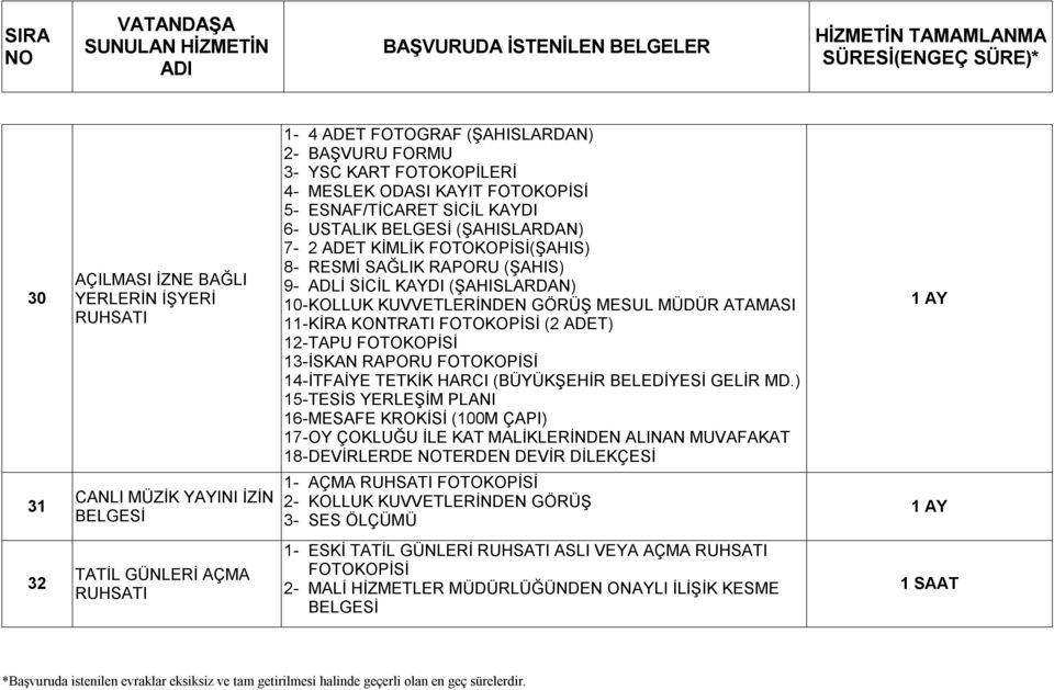 FOTOKOPİSİ (2 ADET) 12- TAPU FOTOKOPİSİ 13- İSKAN RAPORU FOTOKOPİSİ 14- İTFAİYE TETKİK HARCI (BÜYÜKŞEHİR BELEDİYESİ GELİR MD.