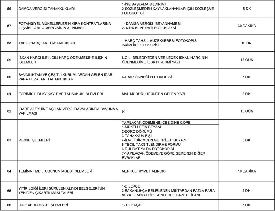 59 İSKAN HARCI İLE İLGİLİ HARÇ ÖDENMESİNE İLİŞKİN İŞLEMLER İLGİLİ BELEDİYEDEN VERİLECEK İSKAN HARCININ ÖDENMESİNE İLİŞKİN RESMİ YAZI 60 SAVCILIKTAN VE ÇEŞİTLİ KURUMLARDAN GELEN İDARİ PARA CEZALARI