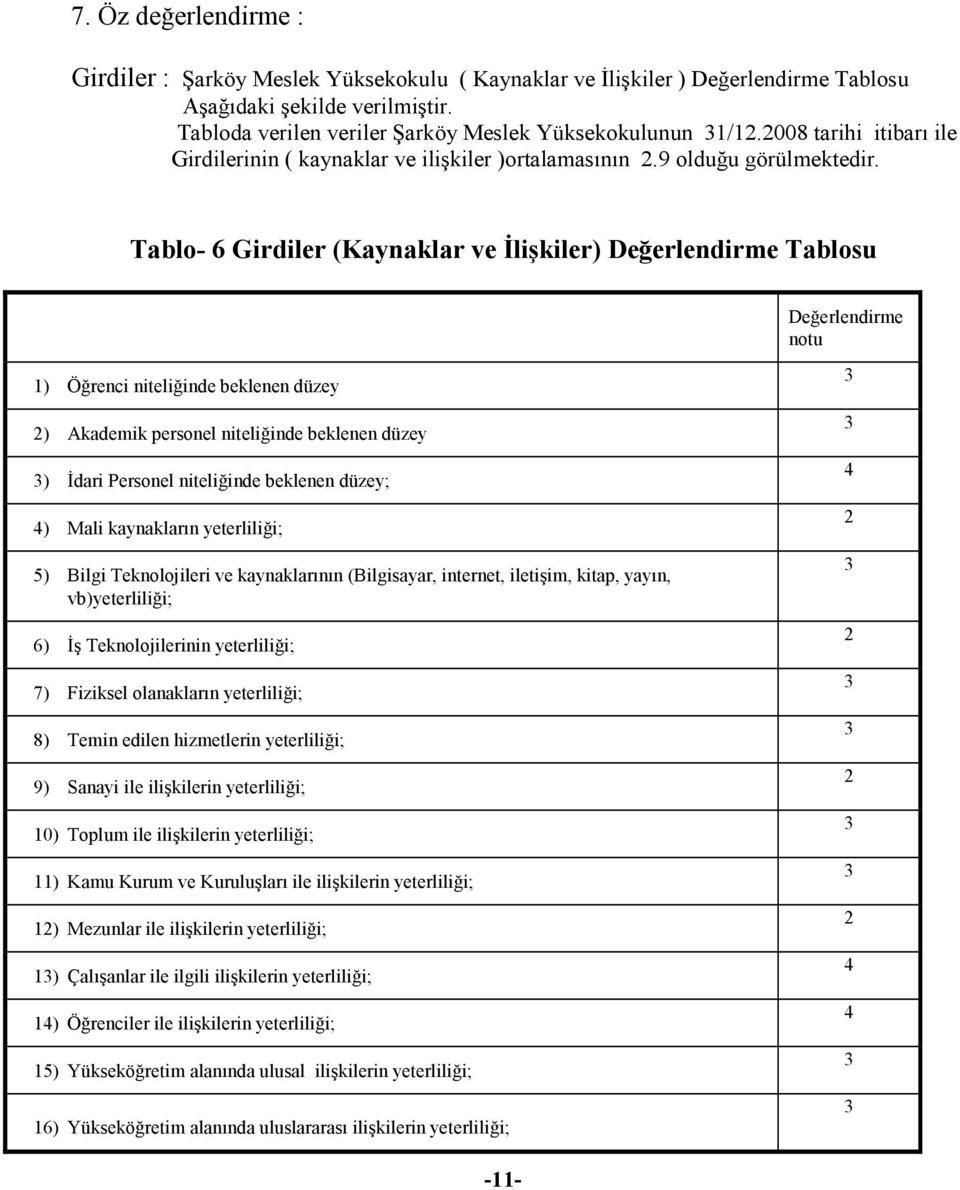 Tablo- 6 Girdiler (Kaynaklar ve Đlişkiler) Değerlendirme Tablosu Değerlendirme notu 1) Öğrenci niteliğinde beklenen düzey 2) Akademik personel niteliğinde beklenen düzey 3) Đdari Personel niteliğinde