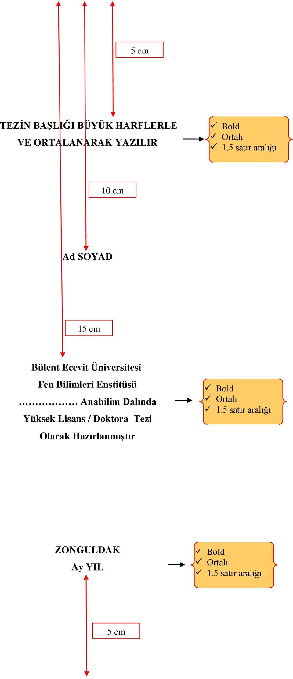 Bilimleri Enstitüsü Anabilim Dalında Yüksek Lisans / Doktora