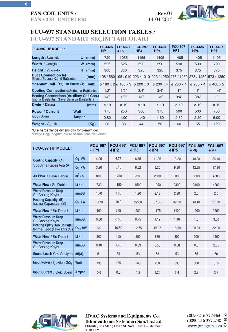 SELECTION TABLES