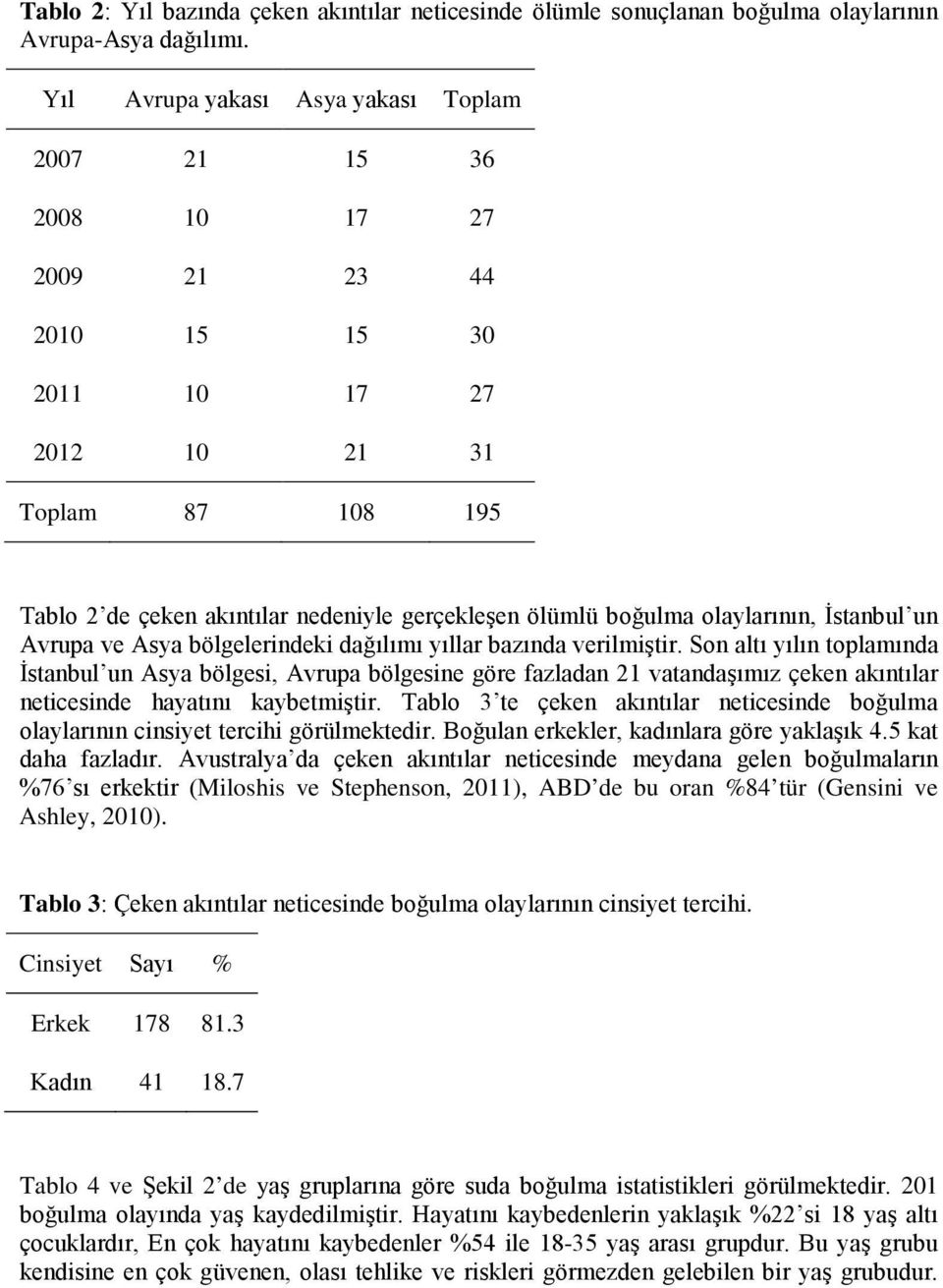 boğulma olaylarının, İstanbul un Avrupa ve Asya bölgelerindeki dağılımı yıllar bazında verilmiştir.