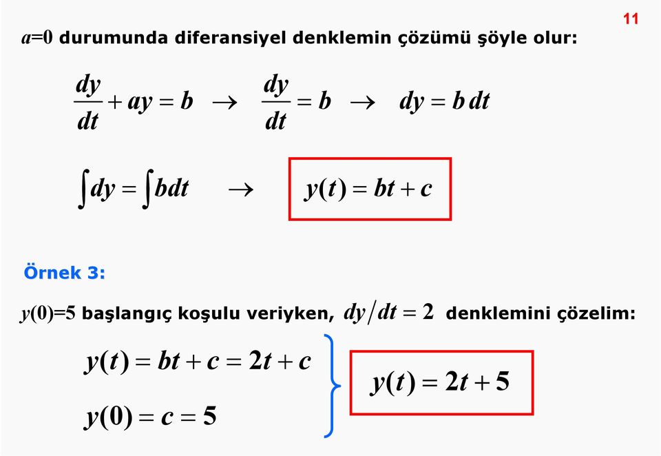 Örnek 3: y(0)=5 başlangıç koşulu veriyken, dy dt =