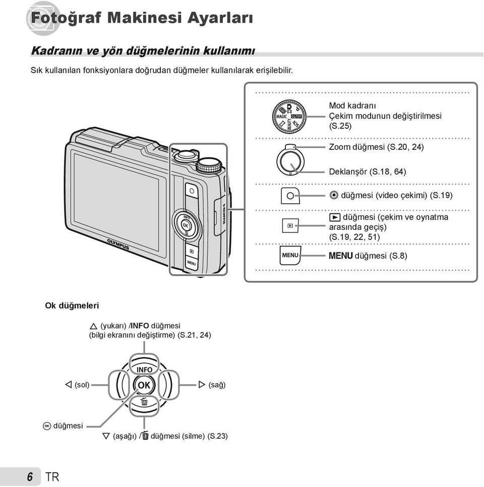 18, 64) R düğmesi (video çekimi) (S.19) q düğmesi (çekim ve oynatma arasında geçiş) (S.19, 22, 51) m düğmesi (S.