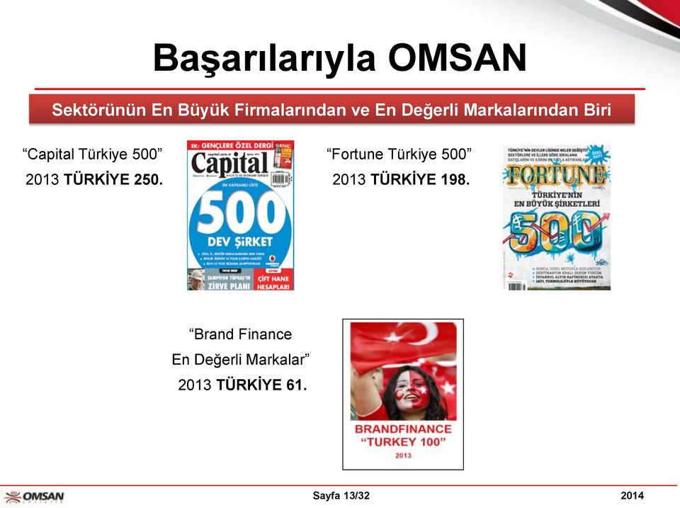 TÜRKİYE 250. Fortune Türkiye 500 2013 TÜRKİYE 198.