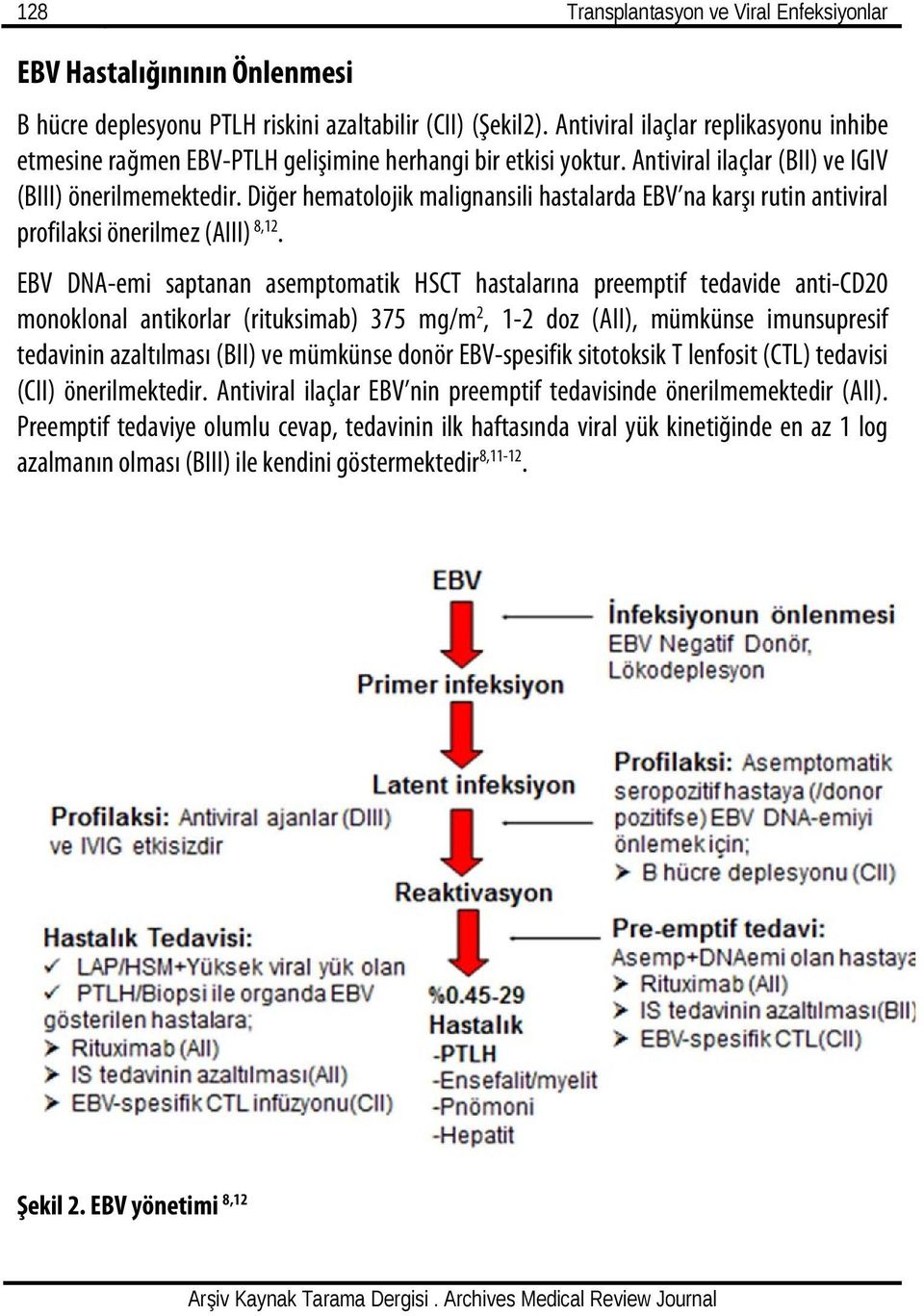 Diğer hematolojik malignansili hastalarda EBV na karşı rutin antiviral profilaksi önerilmez (AIII) 8,12.
