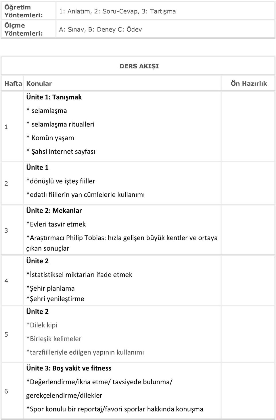 Philip Tobias: hızla gelişen büyük kentler ve ortaya çıkan sonuçlar Ünite 2 *İstatistiksel miktarları ifade etmek *Şehir planlama *Şehri yenileştirme Ünite 2 *Dilek kipi *Birleşik kelimeler