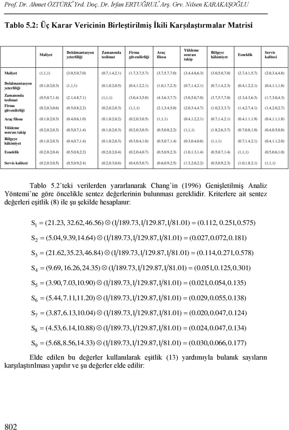 0,5.0,7.0 0.7,.4,..7,3.7,5.7 3.7,5.7,7.0 3.4,4.8,6.3 3.0,5.0,7.0.7,4.,5.7.0,3.4,4.8 Dokümantasyon yeterllğ Zamanında teslmat Frma güvenlrlğ 0.,0.,0.3,, 0.,0.,0.5 0.4,.,..0,.7,.3 0.7,.4,. 0.7,.4,.3 0.4,.,. 0.4,.,.8 0.