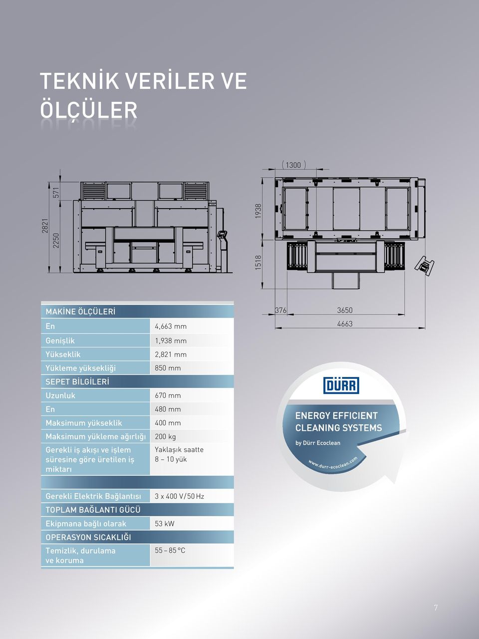 ağırlığı 480 mm 400 mm 200 kg energy effıcıent CleanınG SYStemS Gerekli iş akışı ve işlem süresine göre üretilen iş miktarı Yaklaşık saatte 8 10