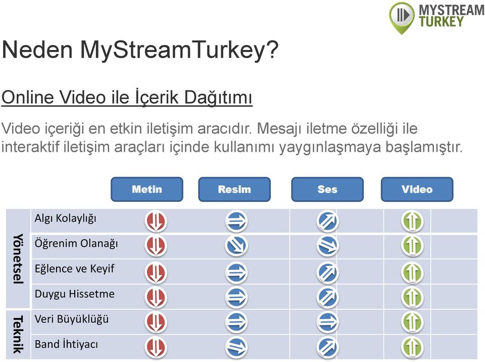 Mesajı iletme özelliği ile interaktif iletişim araçları içinde kullanımı