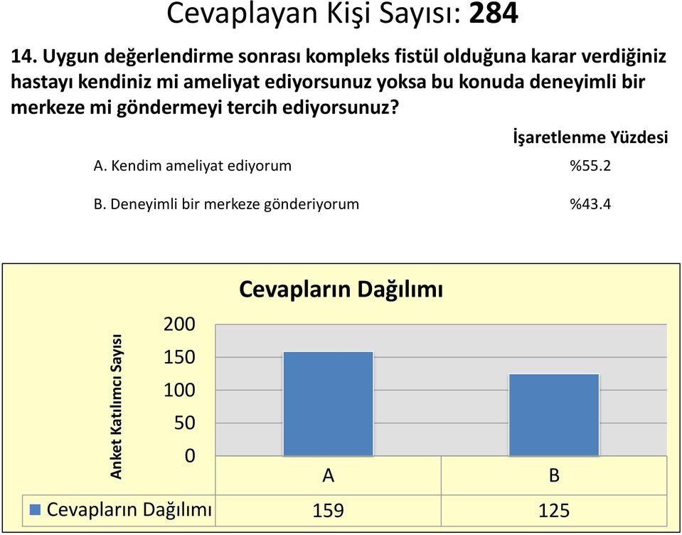 kendiniz mi ameliyat ediyorsunuz yoksa bu konuda deneyimli bir merkeze mi