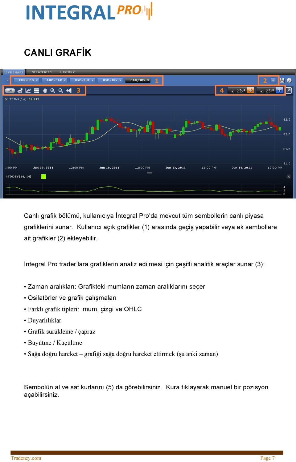 İntegral Pro trader lara grafiklerin analiz edilmesi için çeşitli analitik araçlar sunar (3): Zaman aralıkları: Grafikteki mumların zaman aralıklarını seçer Osilatörler ve