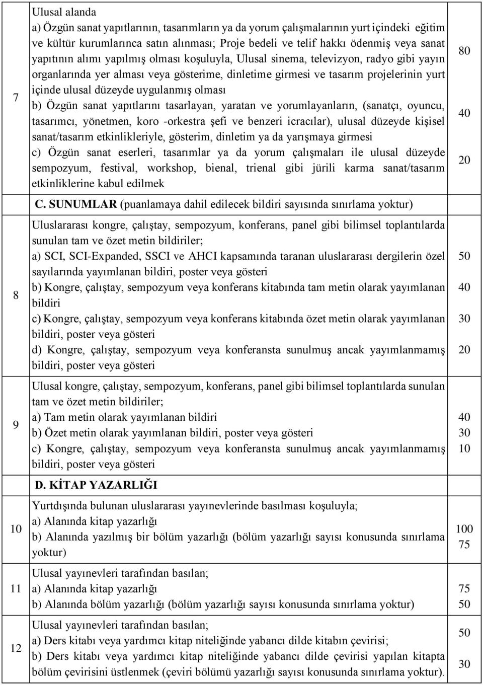 düzeyde uygulanmış olması b) Özgün sanat yapıtlarını tasarlayan, yaratan ve yorumlayanların, (sanatçı, oyuncu, tasarımcı, yönetmen, koro -orkestra şefi ve benzeri icracılar), ulusal düzeyde kişisel