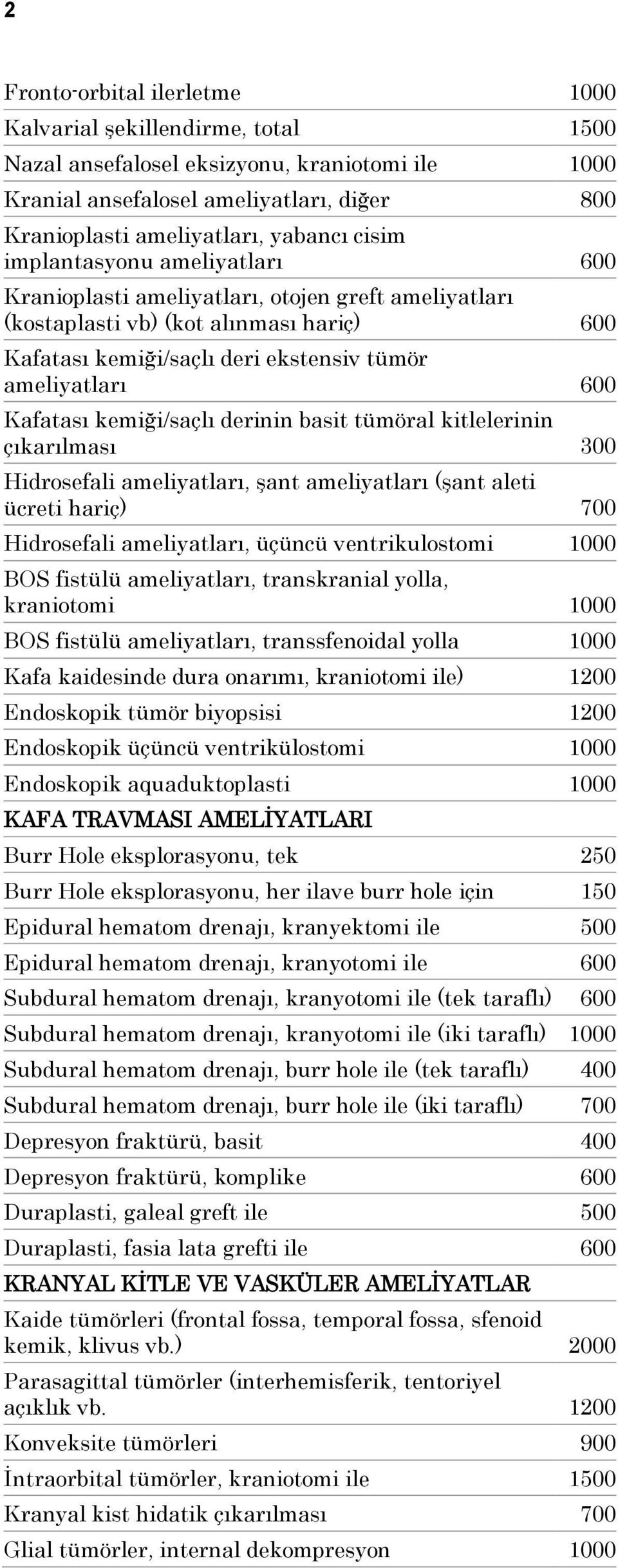 Kafatası kemiği/saçlı derinin basit tümöral kitlelerinin çıkarılması 300 Hidrosefali ameliyatları, Ģant ameliyatları (Ģant aleti ücreti hariç) 700 Hidrosefali ameliyatları, üçüncü ventrikulostomi