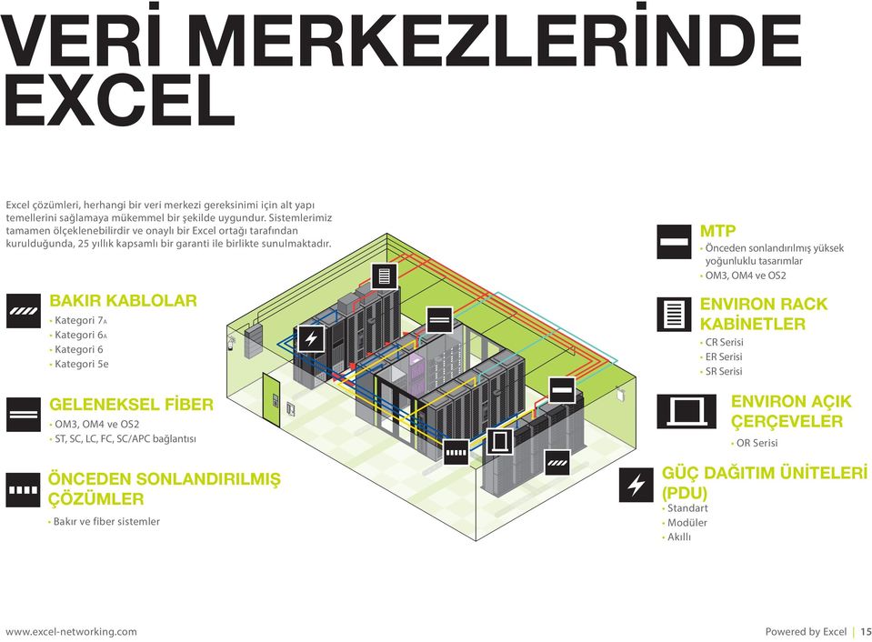 BAKIR KABLOLAR Kategori 7A Kategori 6A Kategori 6 Kategori 5e GELENEKSEL FİBER OM3, OM4 ve OS2 ST, SC, LC, FC, SC/APC bağlantısı ÖNCEDEN SONLANDIRILMIŞ ÇÖZÜMLER Bakır ve fiber