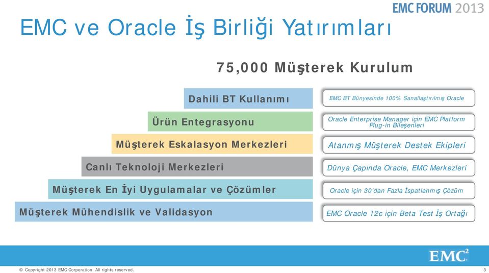 Bünyesinde 100% Sanallaştırılmış Oracle Oracle Enterprise Manager için EMC Platform Plug-in Bileşenleri Atanmış Müşterek