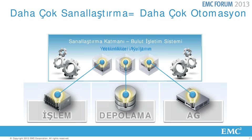 Sanallaştırma Katmanı Bulut İşletim Sistemi