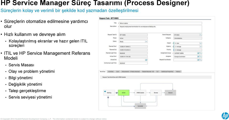 Kolaylaştırılmış ekranlar ve hazır gelen ITIL süreçleri ITIL ve HP Service Management Referans Modeli