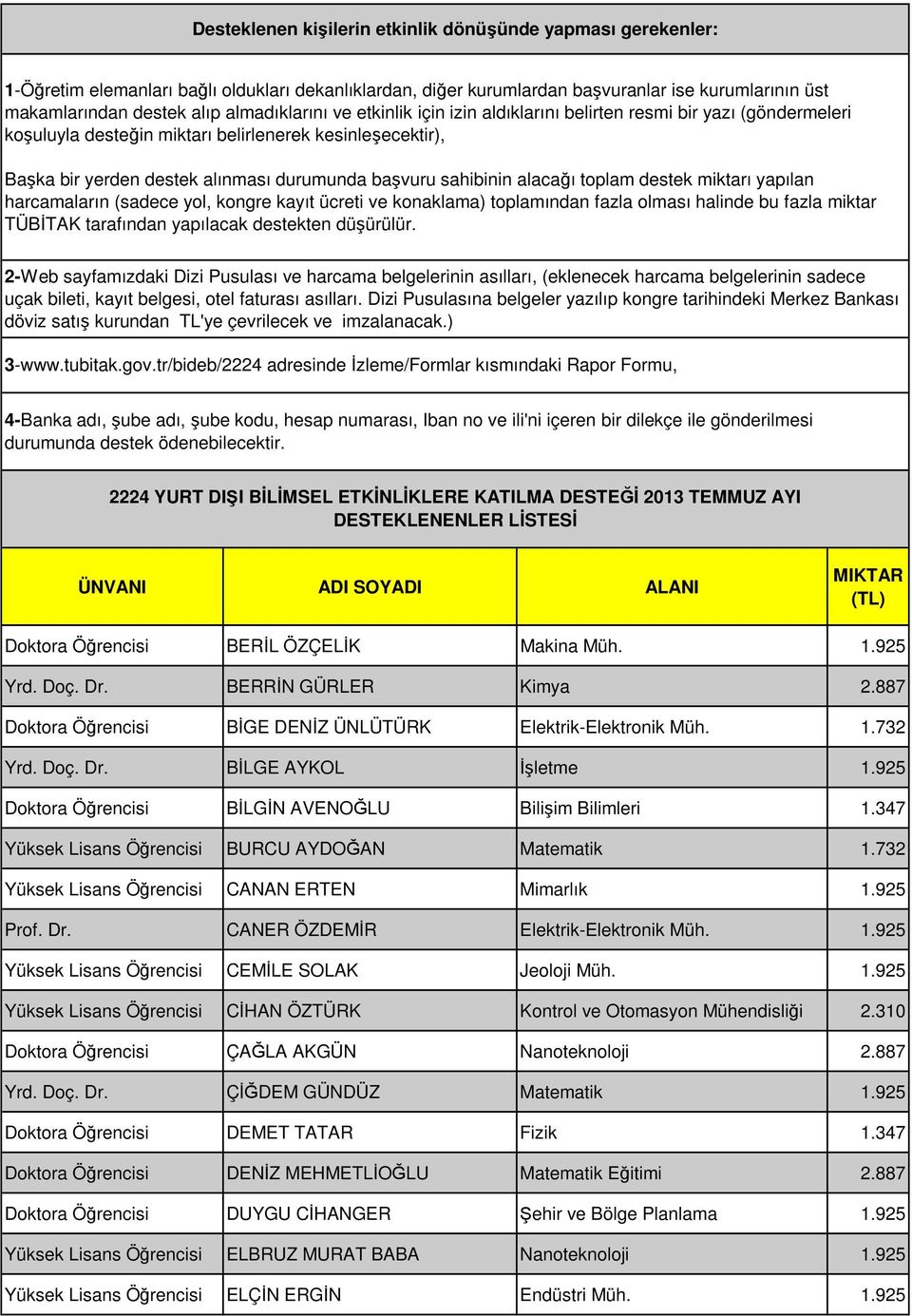 CANER ÖZDEMİR Elektrik-Elektronik Müh. 1.925 Yüksek Lisans Öğrencisi CEMİLE SOLAK Jeoloji Müh. 1.925 Yüksek Lisans Öğrencisi CİHAN ÖZTÜRK Kontrol ve Otomasyon Mühendisliği 2.