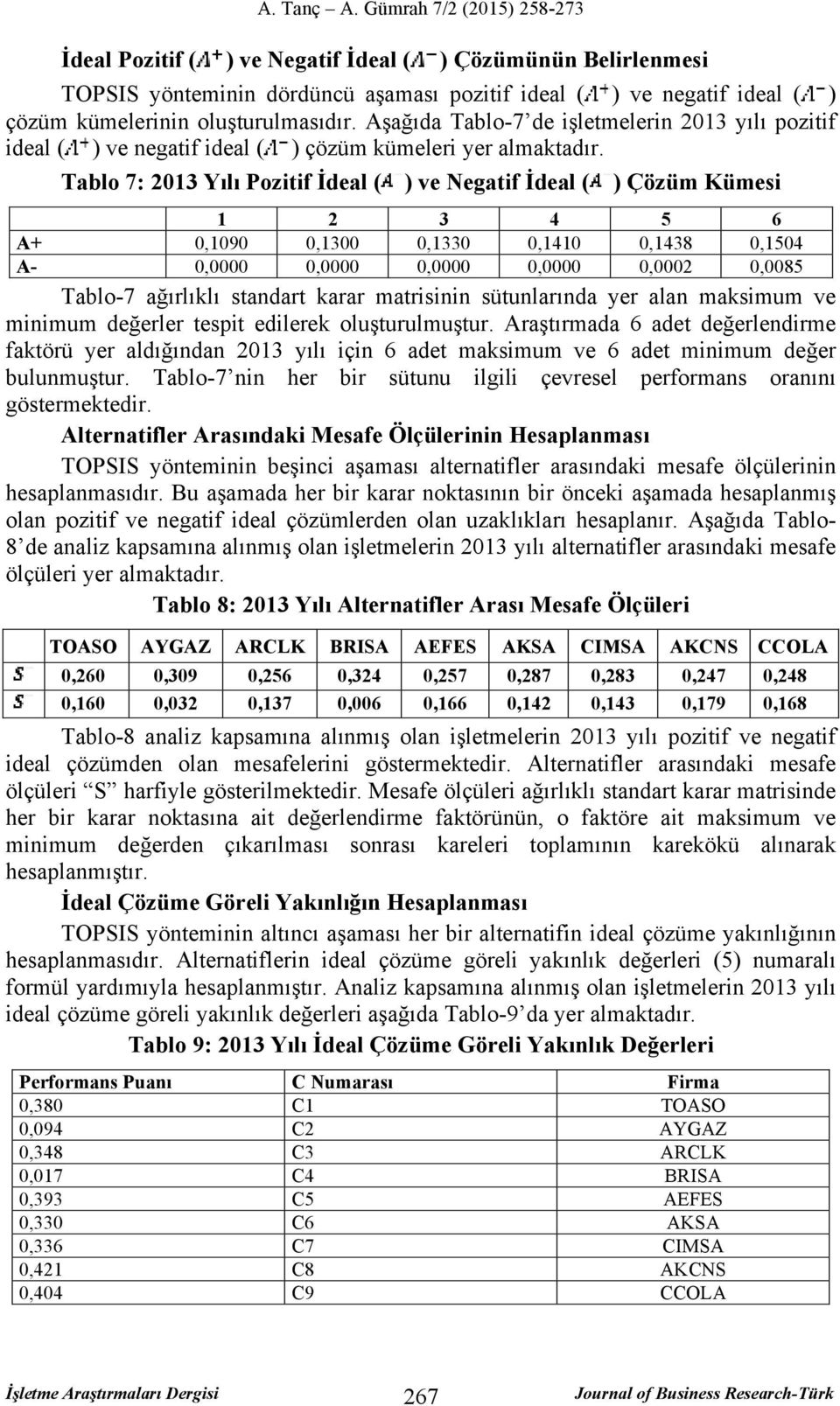 Tablo 7: 2013 Yılı Pozitif İdeal ( ) ve Negatif İdeal ( ) Çözüm Kümesi 1 2 3 4 5 6 A+ 0,1090 0,1300 0,1330 0,1410 0,1438 0,1504 A- 0,0000 0,0000 0,0000 0,0000 0,0002 0,0085 Tablo-7 ağırlıklı standart