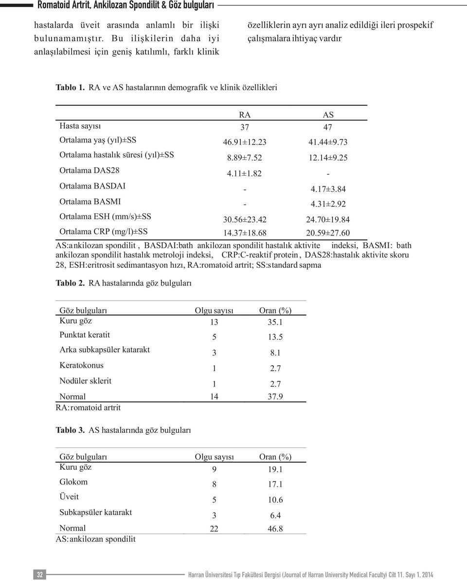 RA ve AS hastalarının demografik ve klinik özellikleri RA AS Hasta sayısı 37 47 Ortalama yaş (yıl)±ss 46.91±12.23 41.44±9.73 Ortalama hastalık süresi (yıl)±ss 8.89±7.52 12.14±9.25 Ortalama DAS28 4.