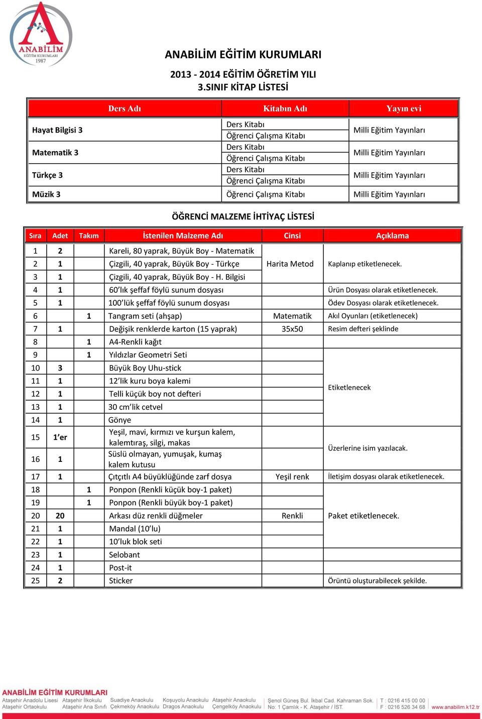 İstenilen Malzeme Adı Cinsi Açıklama 1 2 Kareli, 80 yaprak, Büyük Boy - Matematik 2 1 Çizgili, 40 yaprak, Büyük Boy - Türkçe 3 1 Çizgili, 40 yaprak, Büyük Boy - H.