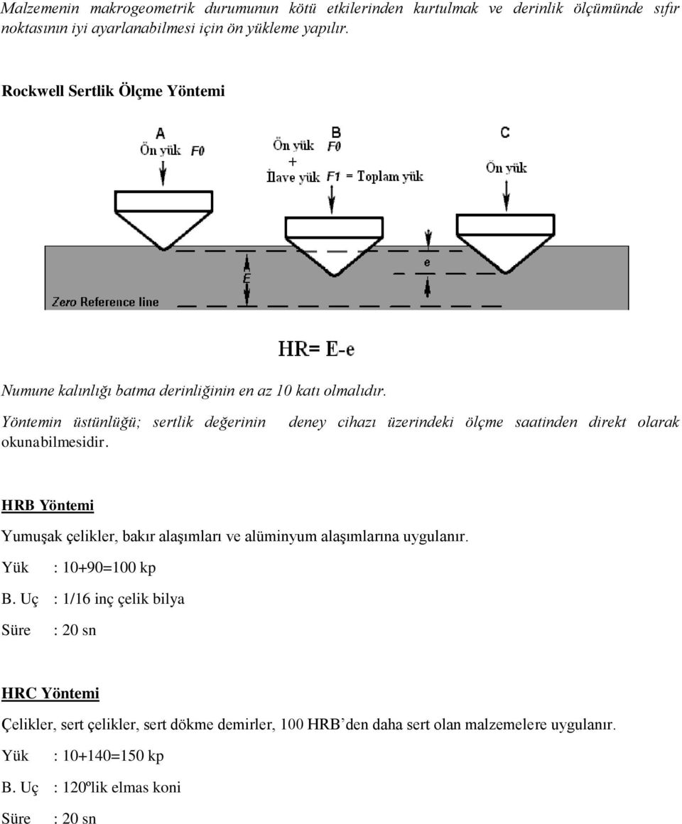 deney cihazı üzerindeki ölçme saatinden direkt olarak HRB Yöntemi Yumuşak çelikler, bakır alaşımları ve alüminyum alaşımlarına uygulanır. Yük : 10+90=100 kp B.