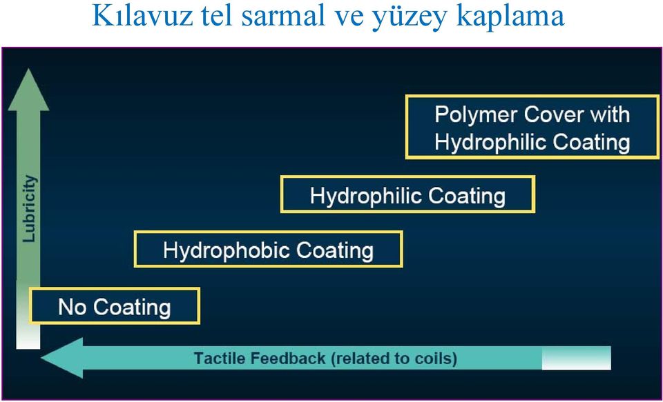 sarmal ve