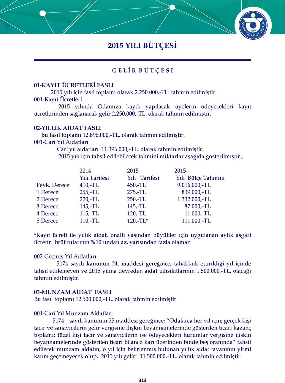 896.000,-TL. olarak tahmin edilmiştir. 001-Cari Yıl Aidatları Cari yıl aidatları 11.396.000,-TL. olarak tahmin edilmiştir. 2015 yılı için tahsil edilebilecek tahmini miktarlar aşağıda gösterilmiştir ; 2014 Yılı Tarifesi 2015 Yılı Tarifesi 2015 Yılı Bütçe Tahmini Fevk.