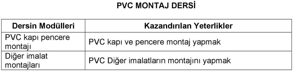 Kazandırılan Yeterlikler PVC kapı ve pencere