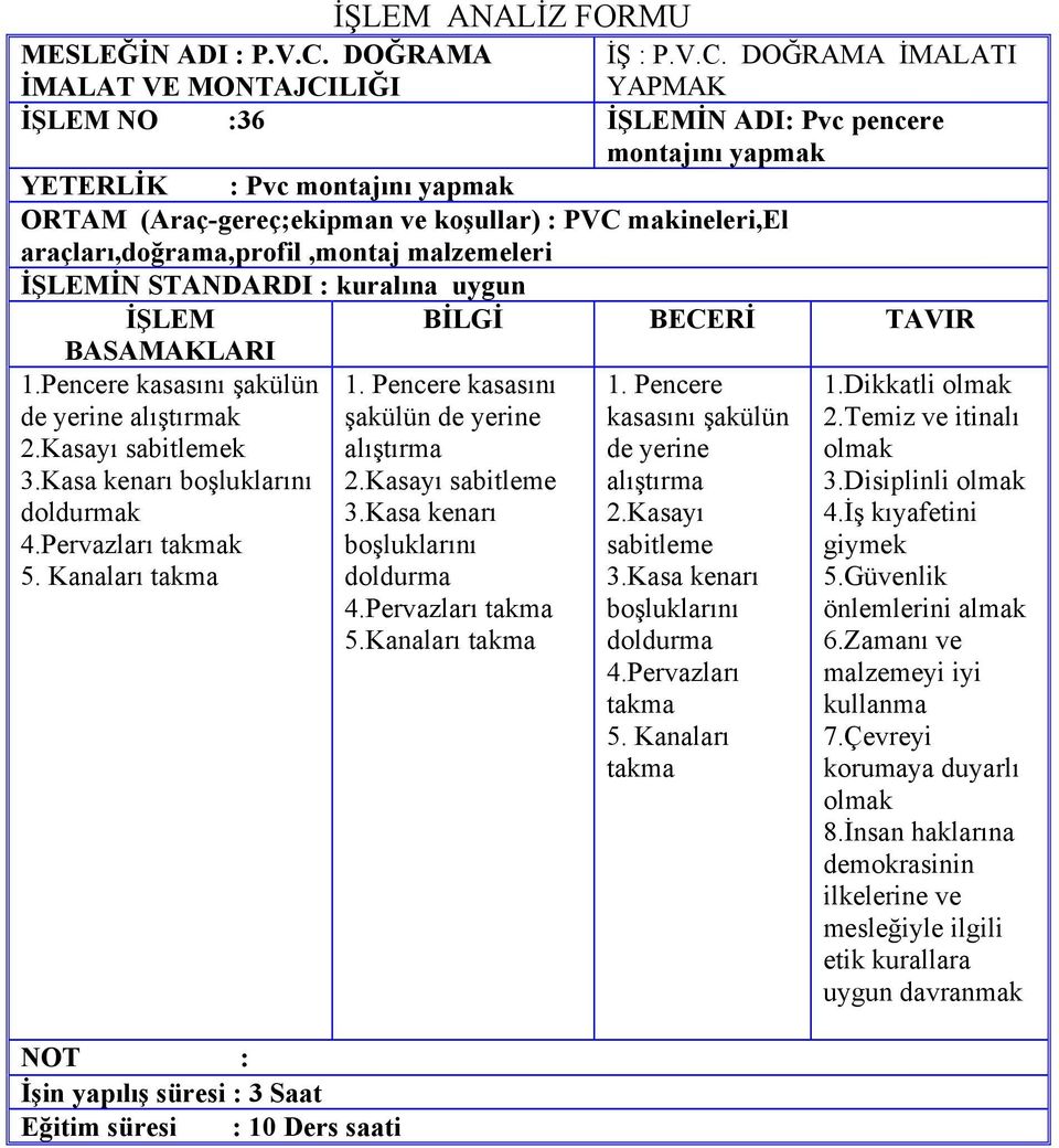 LIĞI İŞ : P.V.C.