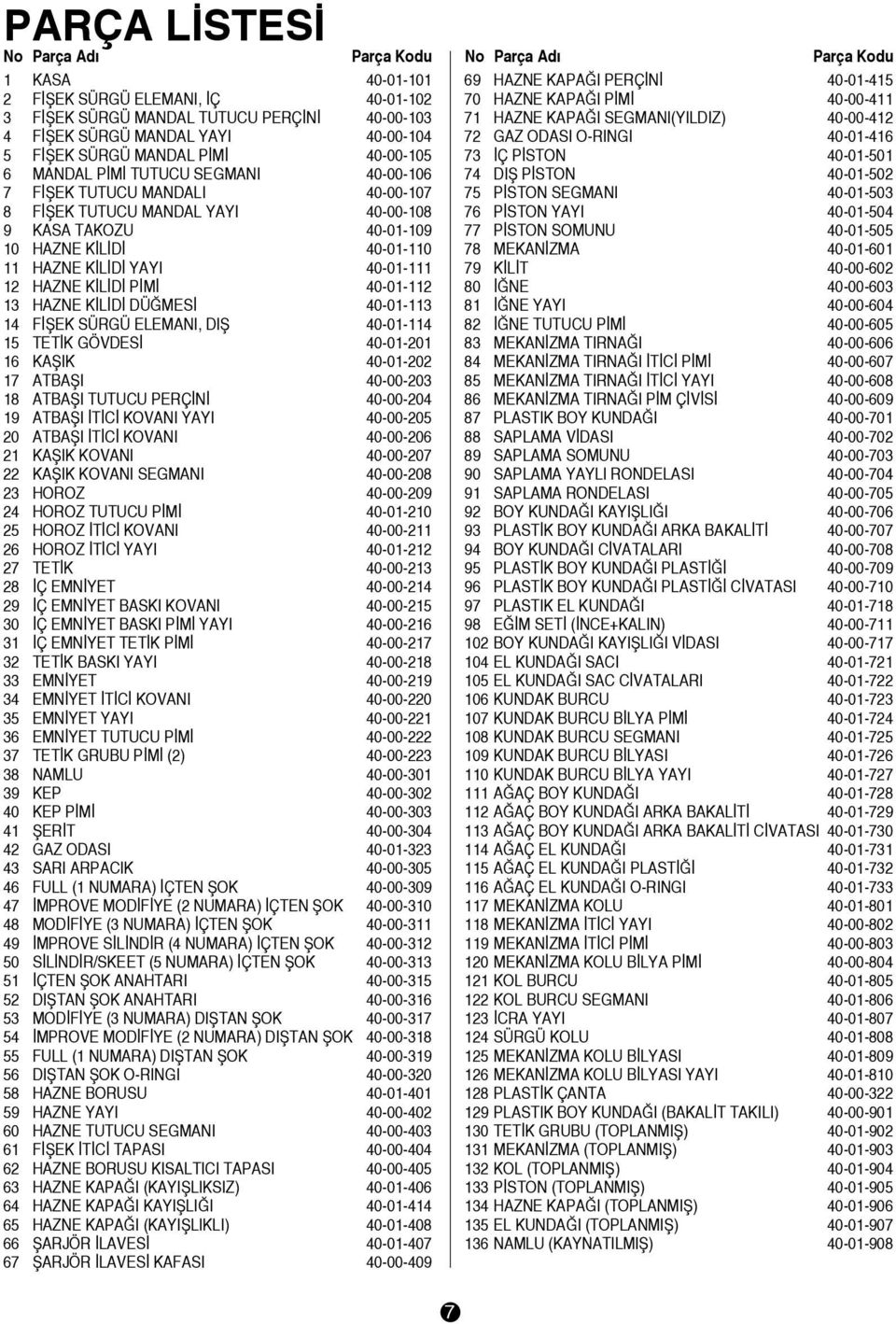 HAZNE KÝLÝDÝ YAYI 40-01-111 12 HAZNE KÝLÝDÝ PÝMÝ 40-01-112 13 HAZNE KÝLÝDÝ DÜÐMESÝ 40-01-113 14 FÝÞEK SÜRGÜ ELEMANI, DIÞ 40-01-114 15 TETÝK GÖVDESÝ 40-01-201 16 KAÞIK 40-01-202 17 ATBAÞI 40-00-203 18