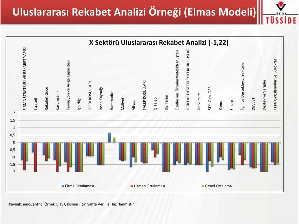 Destekleyici Sektörler DEVLET Destek ve Vergiler Yasal Uygulamalar ve Bürokrasi Uluslararası Rekabet Analizi Örneği (Elmas Modeli) X Sektörü Uluslararası Rekabet