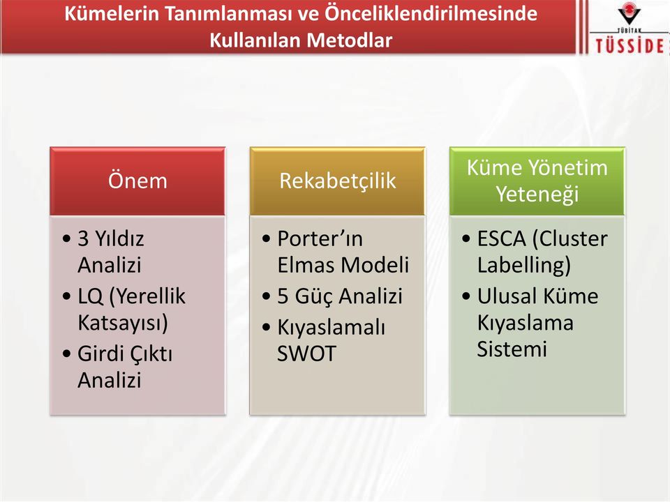 Rekabetçilik Porter ın Elmas Modeli 5 Güç Analizi Kıyaslamalı SWOT